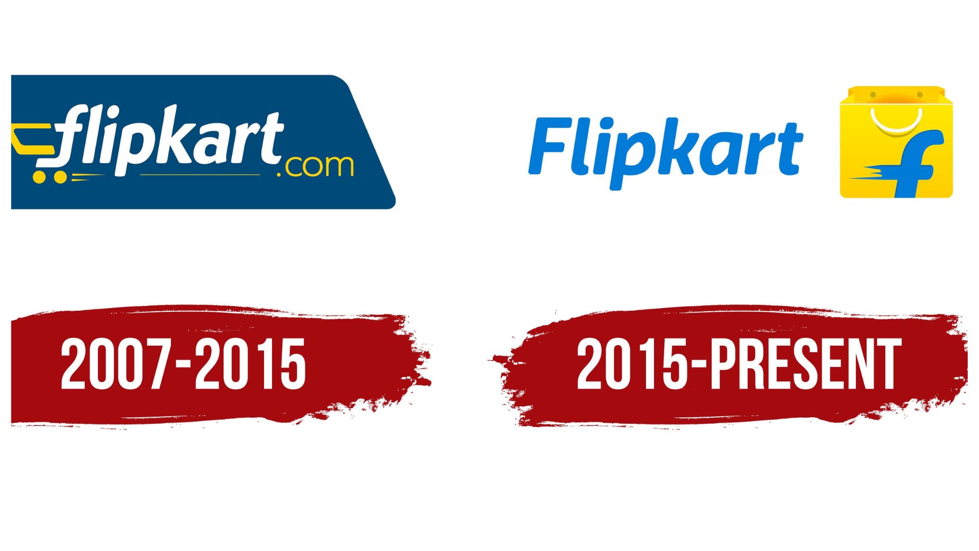 Timeline History Of Flipkart By Pajasa