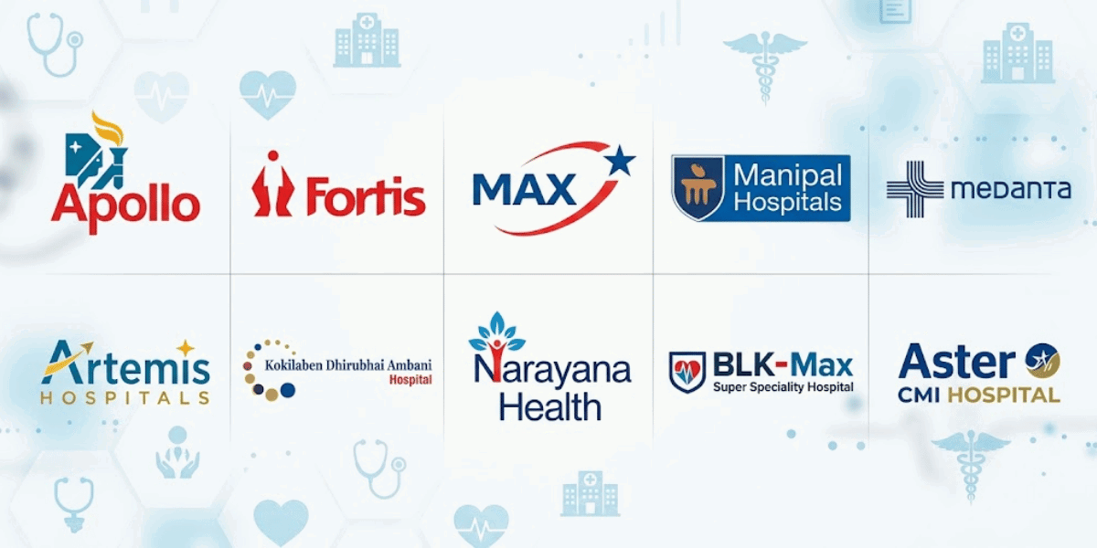 Best Hospitals in India for Foreign Patients