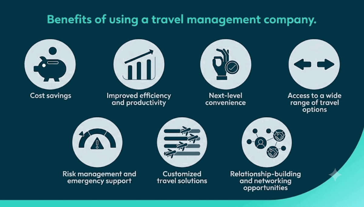 Benefits of Corporate Travel Management Company