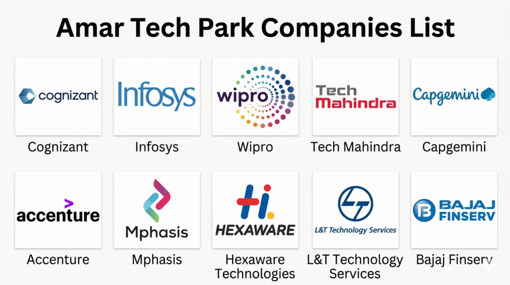 amar tech park balewadi companies list by PAJASA