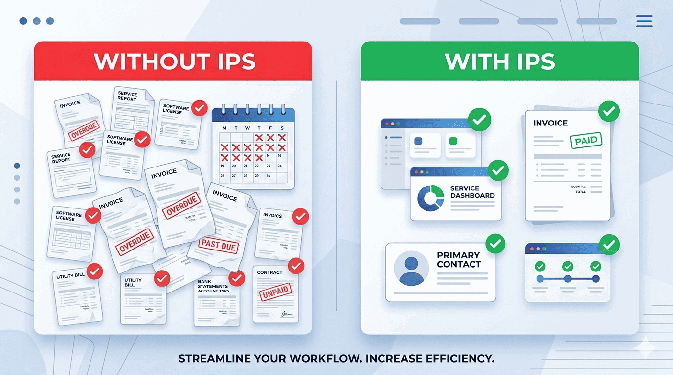 Core Services under IPS
