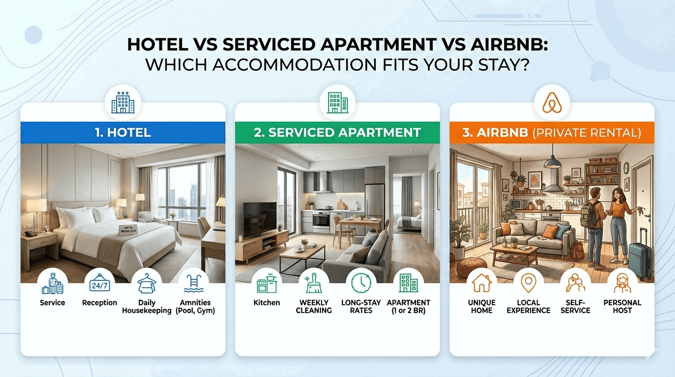 Hotel Vs Serviced Apartment vs Airbnb Comparison for Longer Stays.