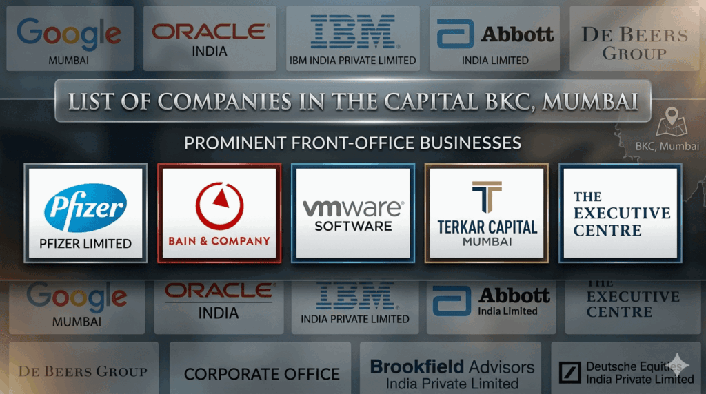 List of Companies in The Capital Bkc