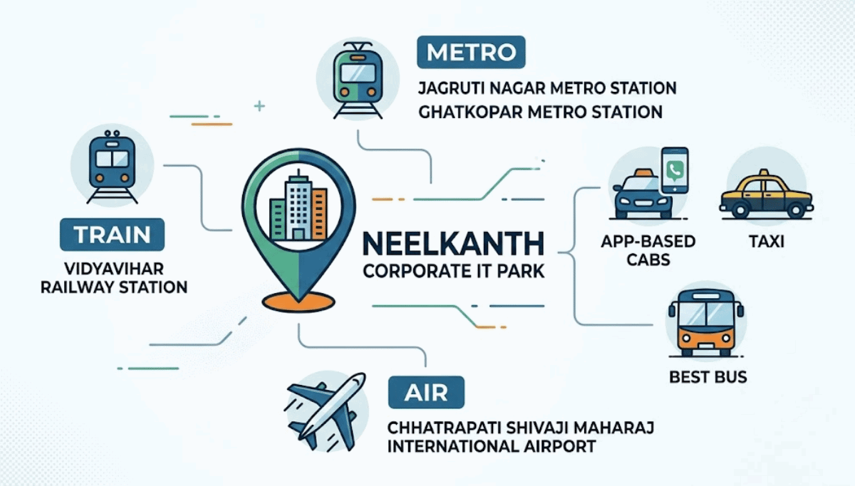 How to Reach Neelkanth Corporate IT Park