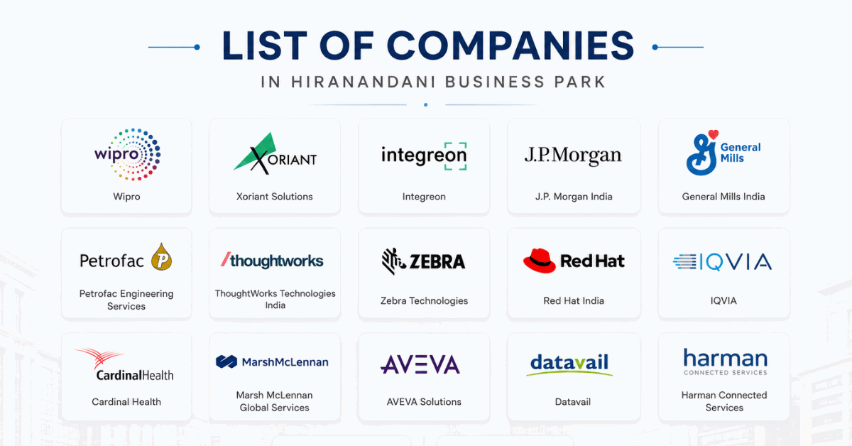 List of Companies in Hiranandani Business Park Powai
