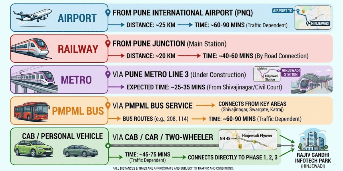 How to reach rajiv gandhi infotech park hinjewadi pune