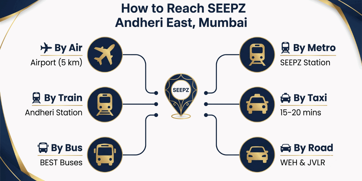 seepz andheri - PAJASA Apartments