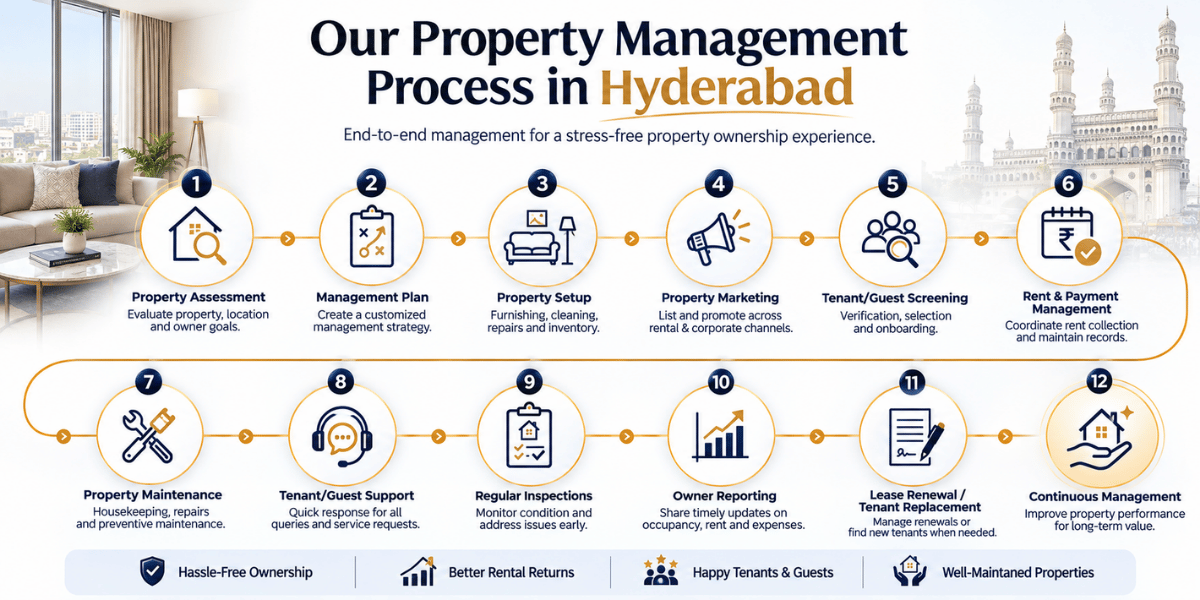 PAJASA Property Management Company in Hyderabad PAJASA Property Management Company in Hyderabad